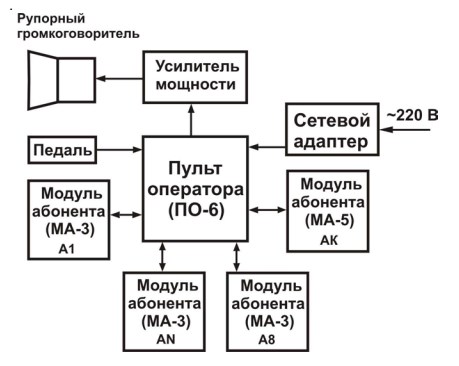 Функциональная схема устройства Спикер-6